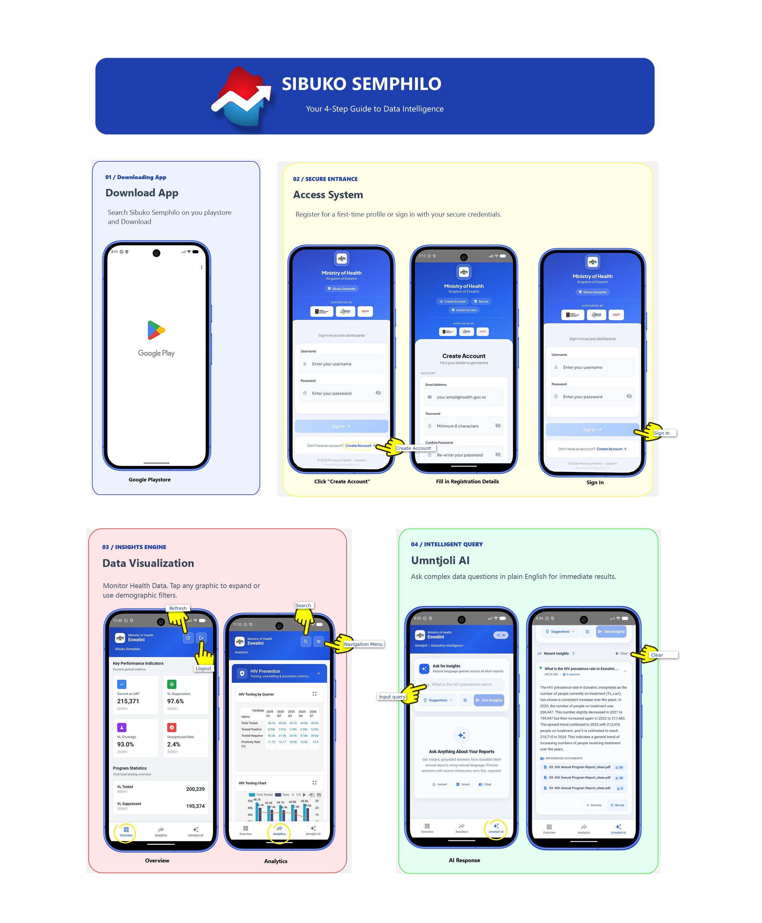 Sibuko Semphilo User Guide