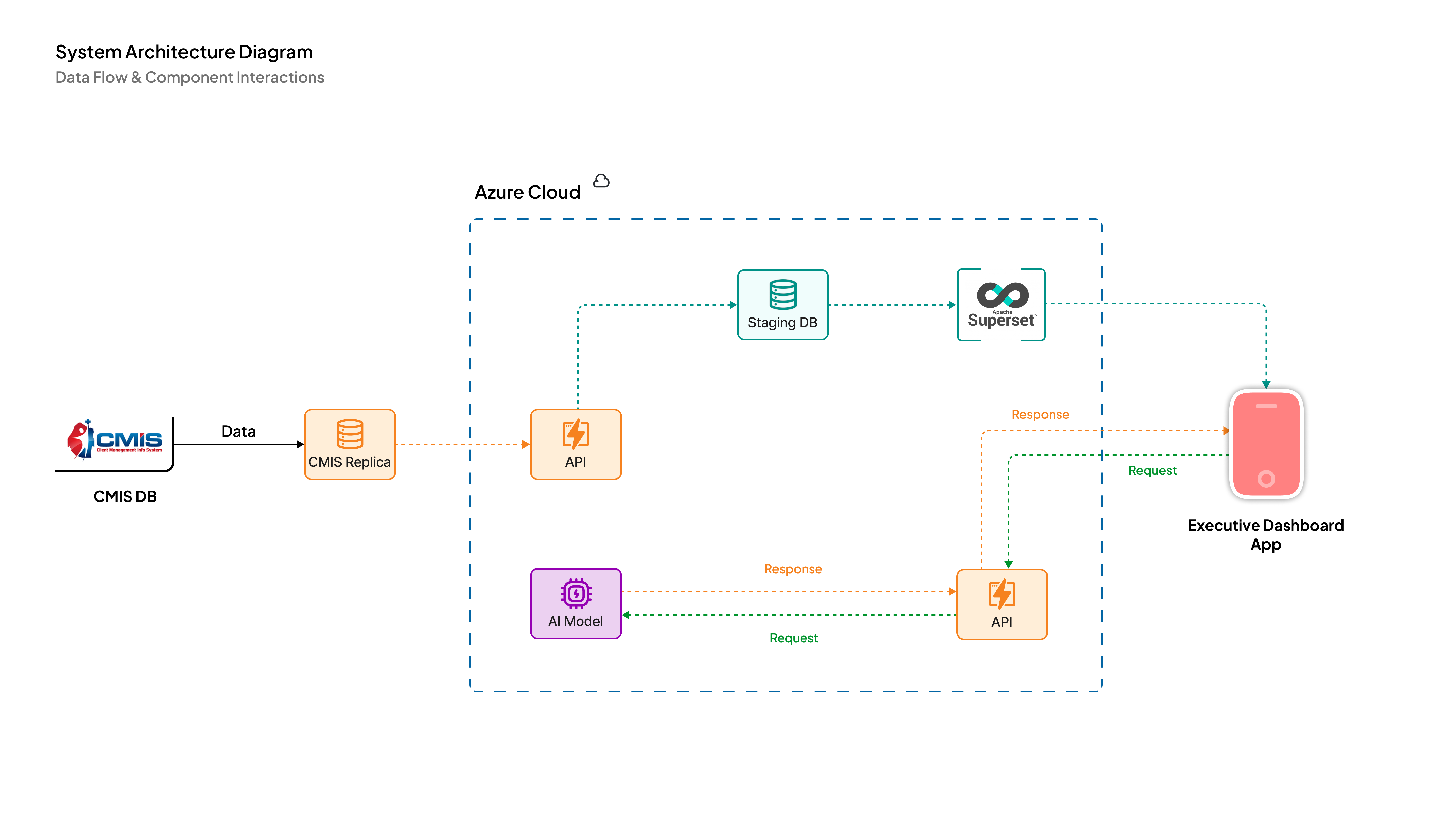 System Architecture Diagram